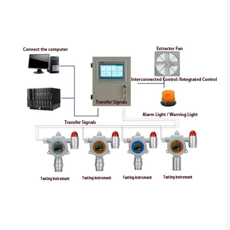 Gas Cras Monitoring Ratio
